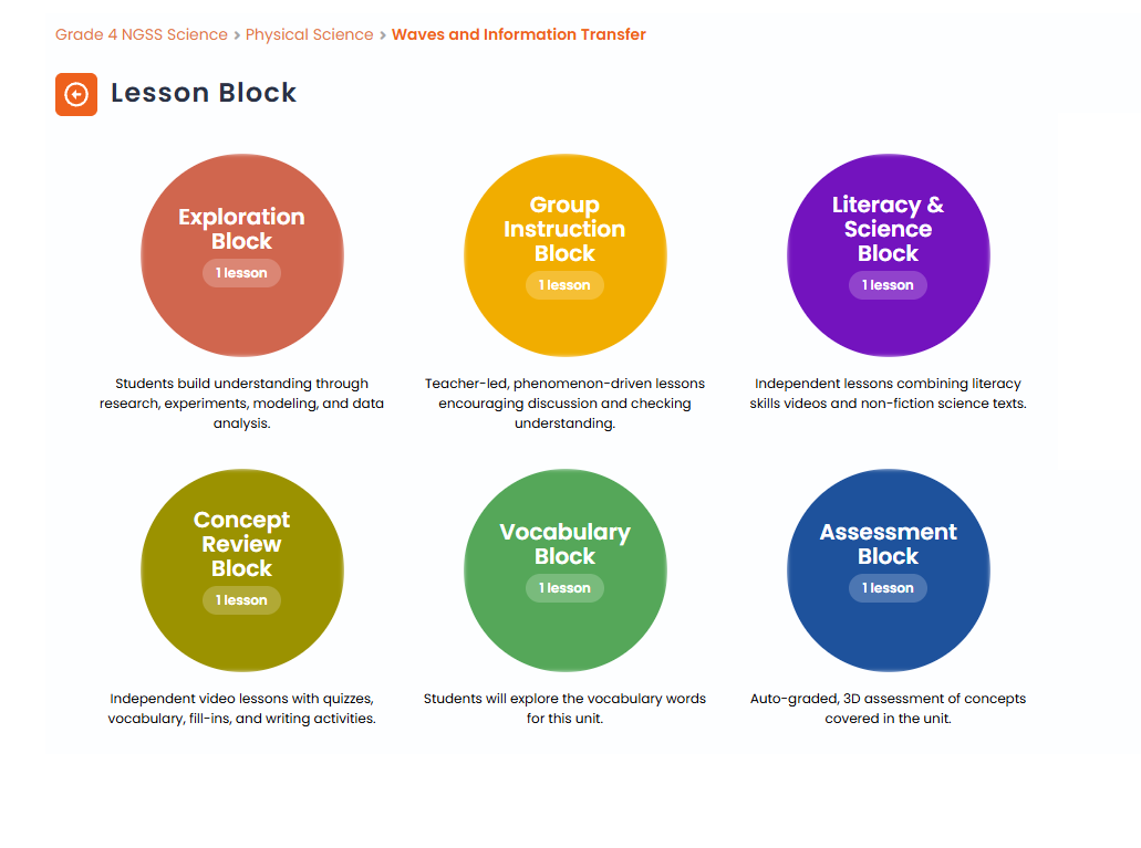 Teaching Approach Illustration